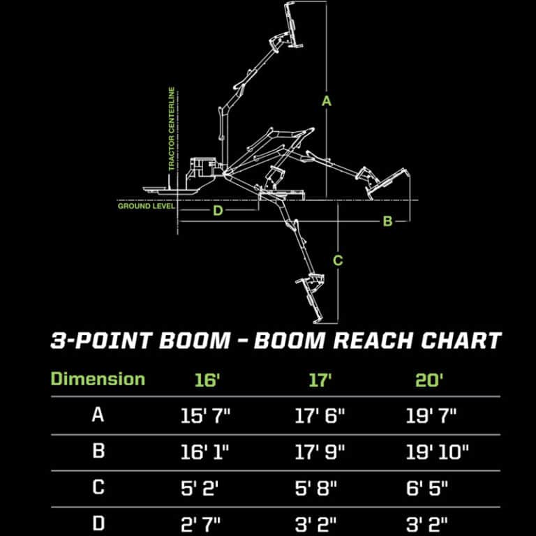 3pt hitch boom reach with dimensions