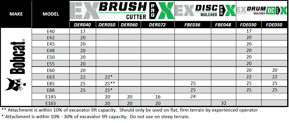 Bobcat Compatibility Chart