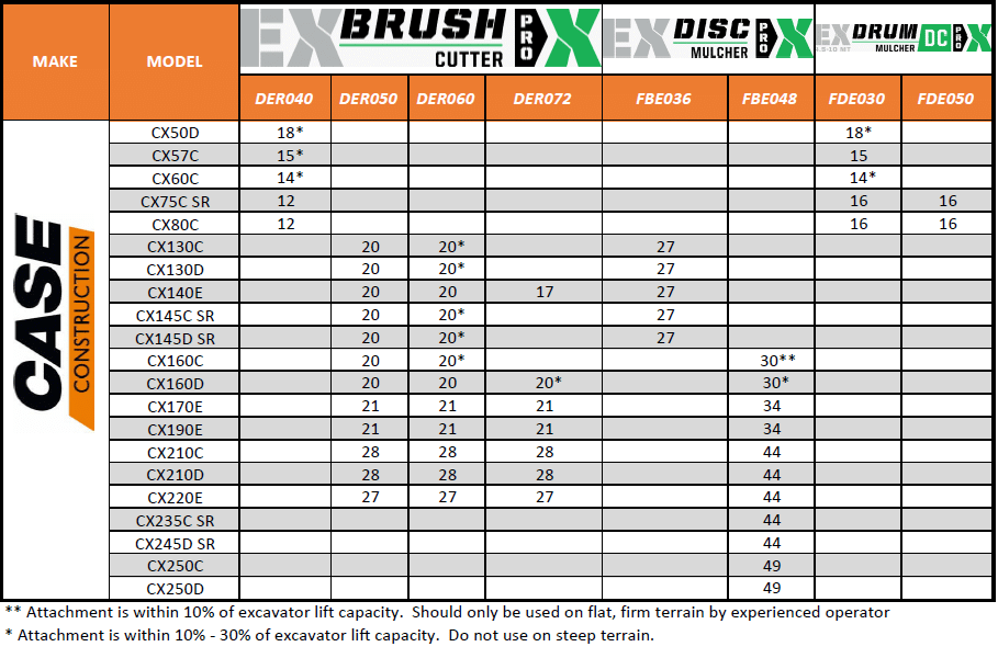 Case Compatibility Chart