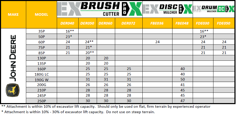 Deere Compatibility Chart