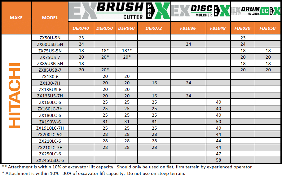 Hitachi Compatibility Chart