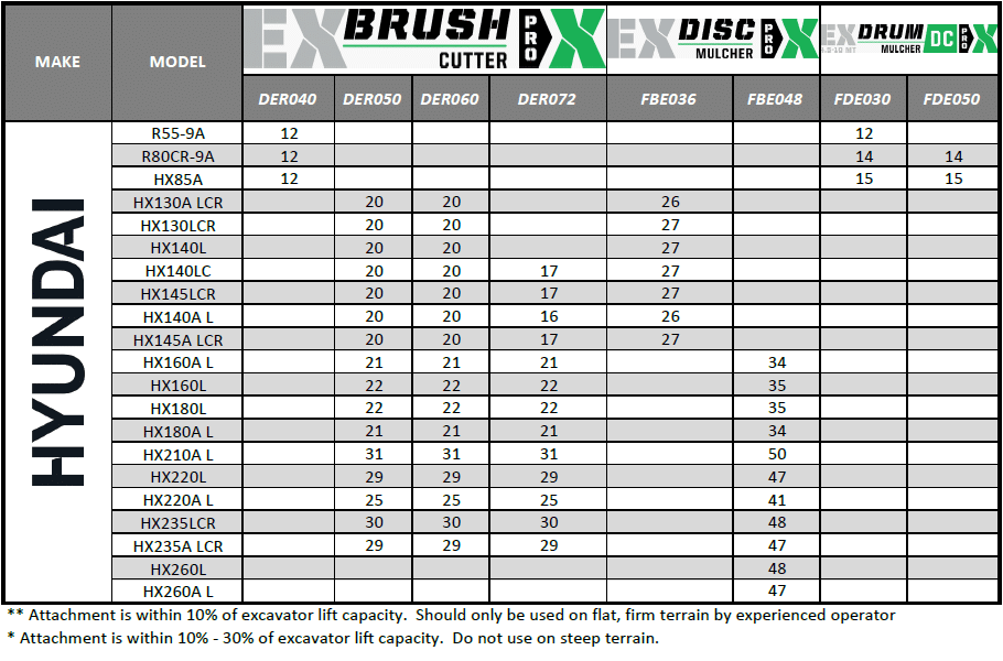 Hyundai Compatibility Chart