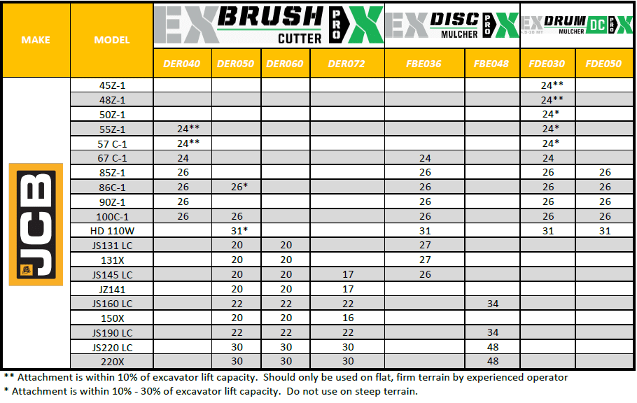 JCB Compatibility Chart