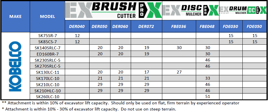 Kobelco Compatibility Chart