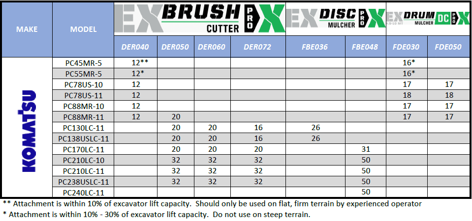 Kamatsu Compatibility Chart