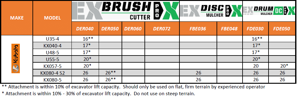 Kubota Compatibility Chart