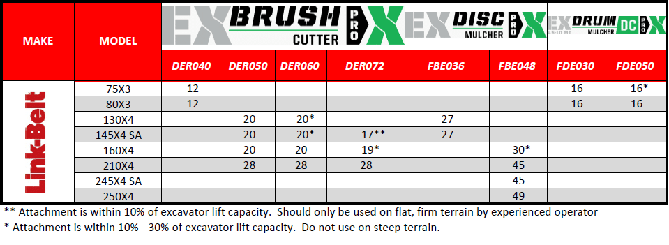 Linkbelt Compatibility Chart