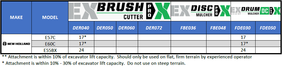New Holland Compatibility Chart