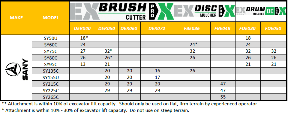 Sany Compatibility Chart