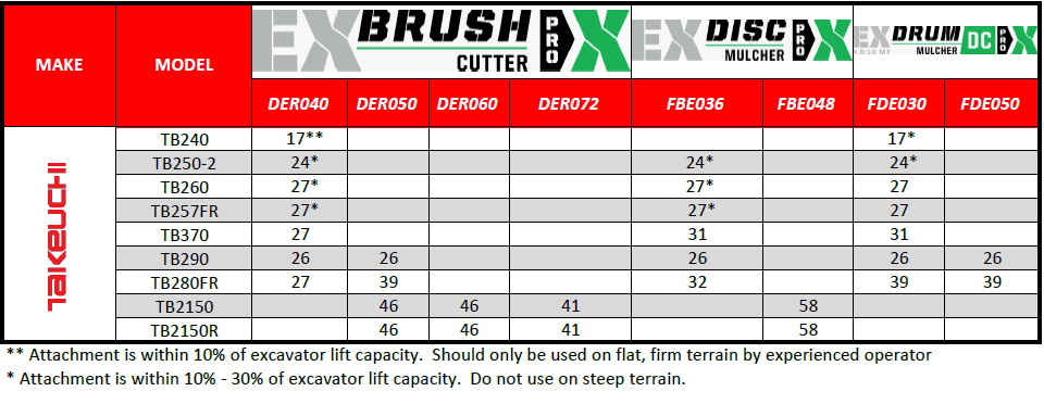 Takeuchi Compatibility Chart