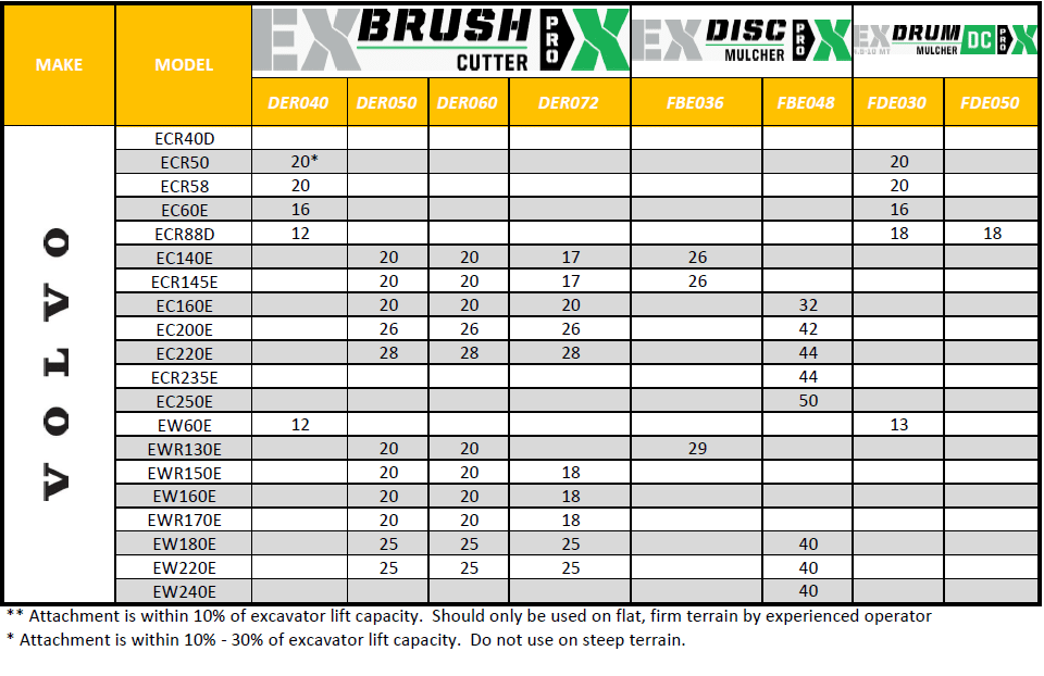 Volvo Compatibility Chart