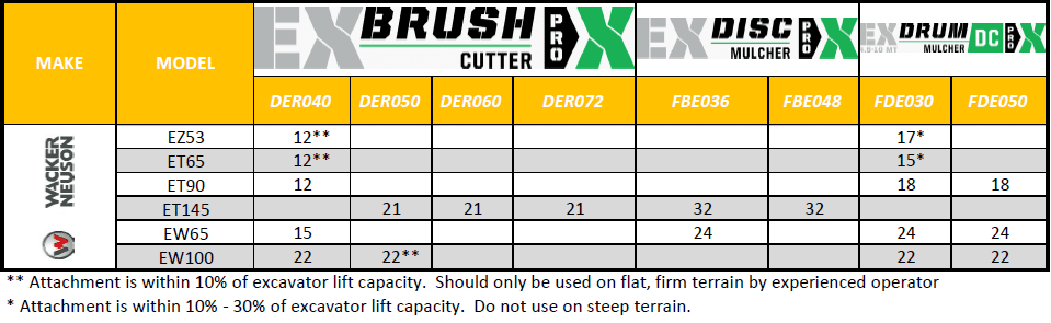 Wacker Compatibility Chart