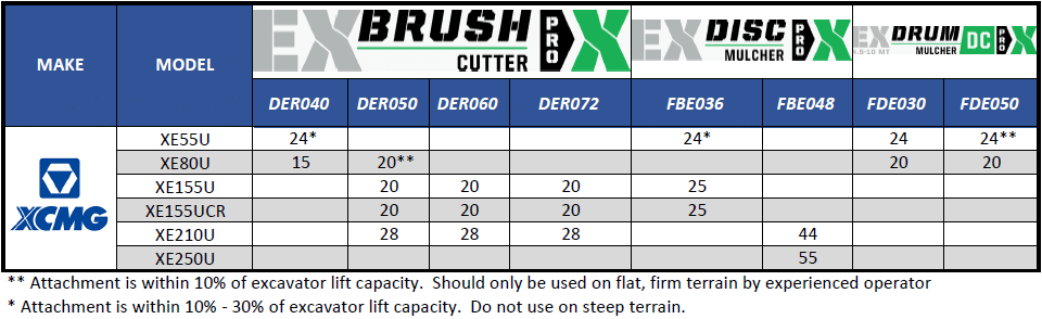 XCMG Compatibility Chart