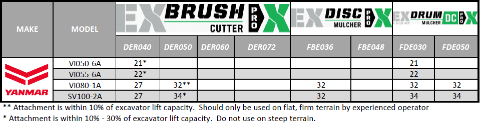 Yanmar Compatibility Chart