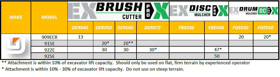 LiuGong Compatibility Chart