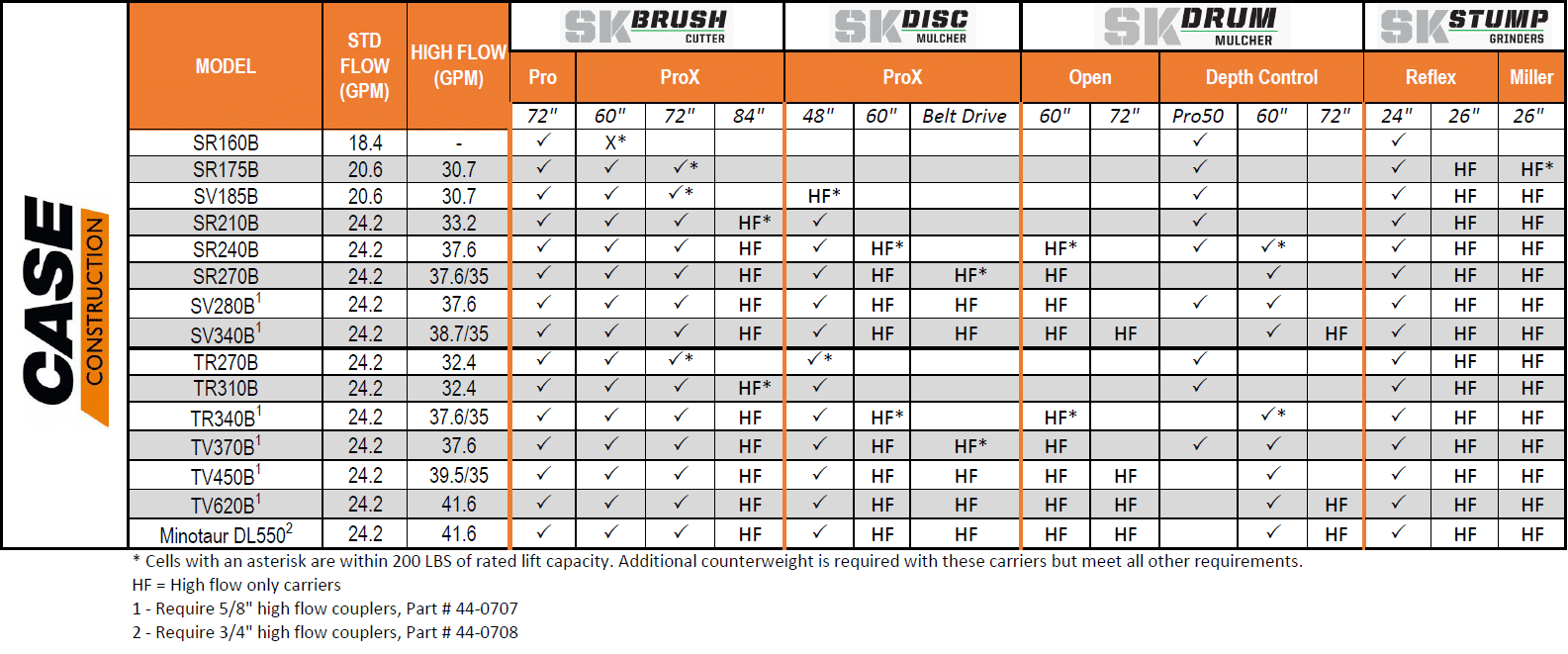 Case Compatibility Chart