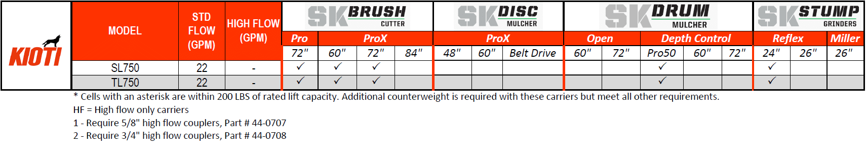 Kioti Compatibility Chart