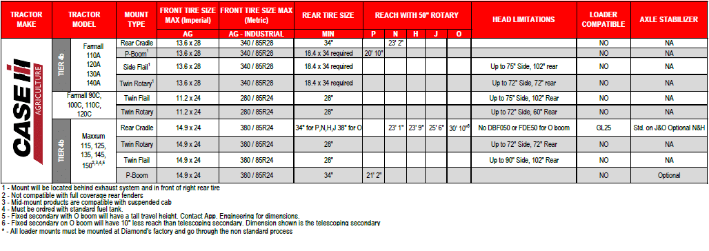 case compatibility chart