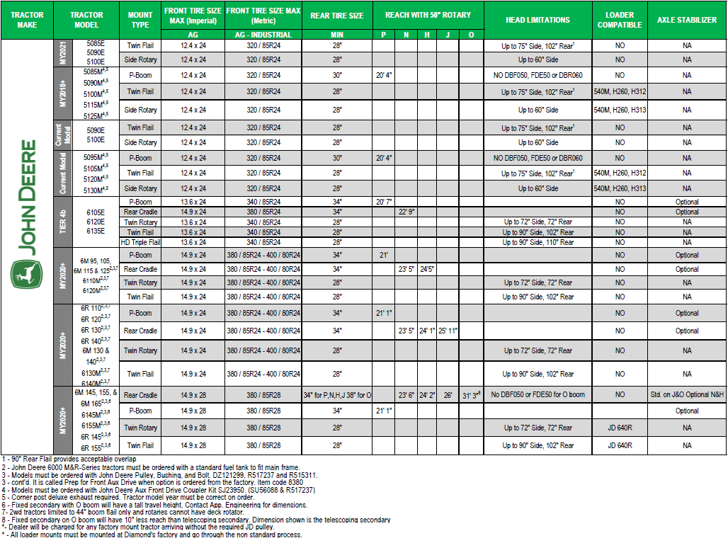 john deere compatibility chart