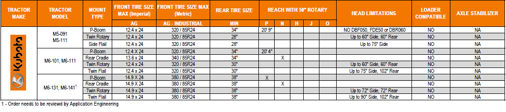 kubota compatibility chart