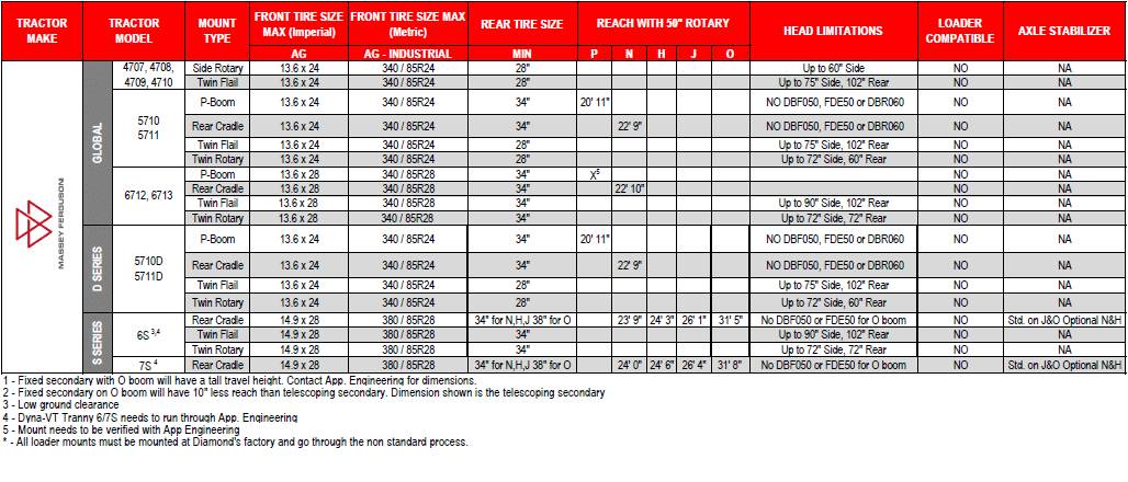 massey compatibility chart