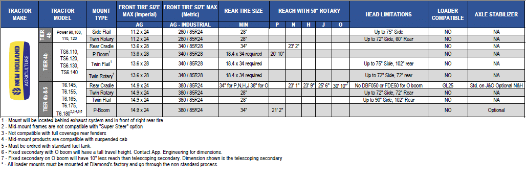 new holland compatibility chart