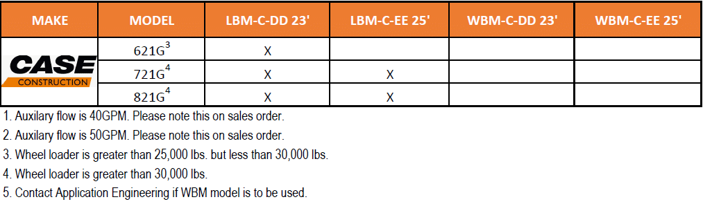 case compatibility guide