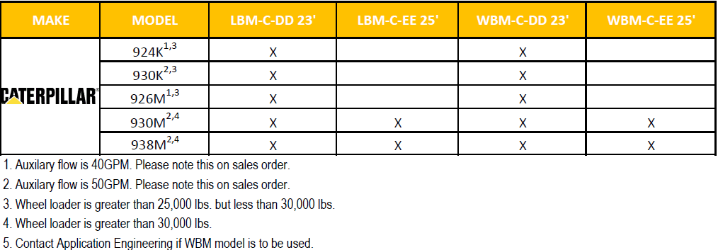 cat compatibility guide