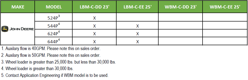 john deere compatibility guide