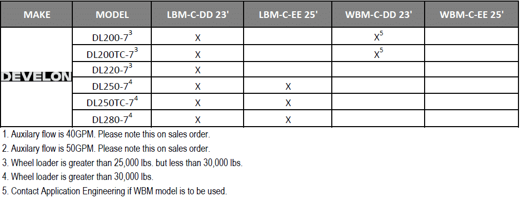 develon compatibility guide