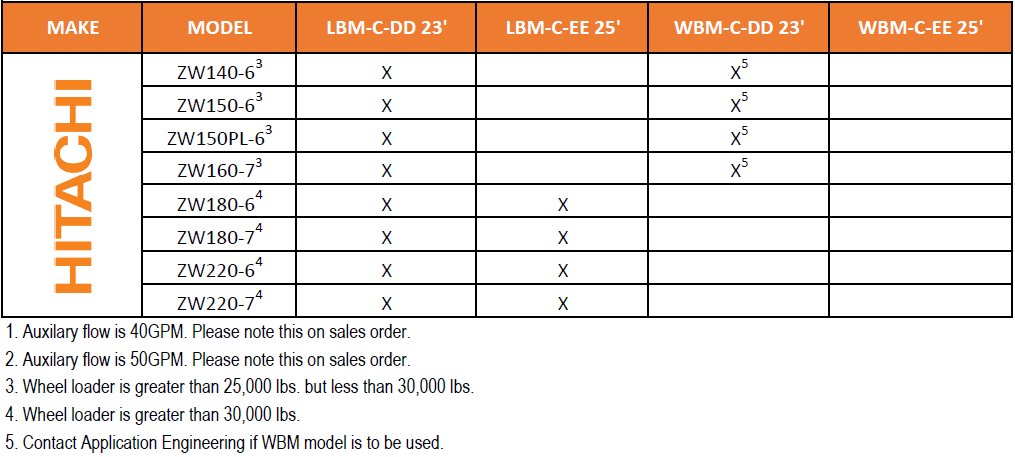 hitachi compatibility guide