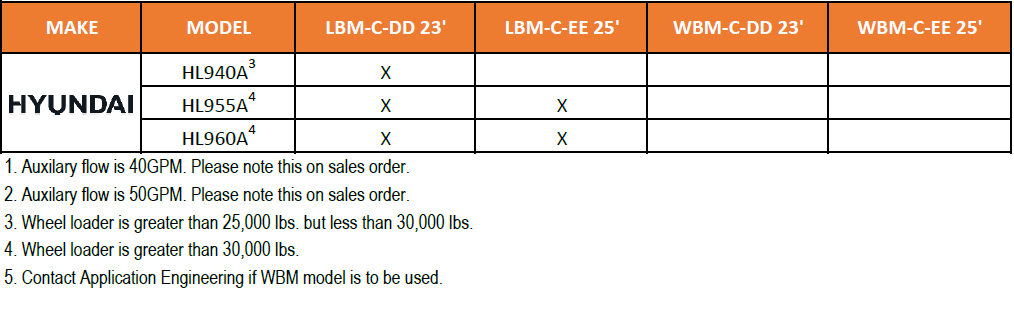 hyundai compatibility guide