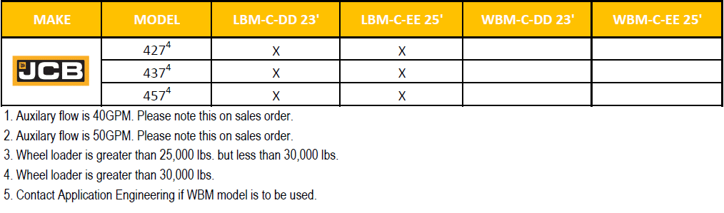 jcb compatibility guide