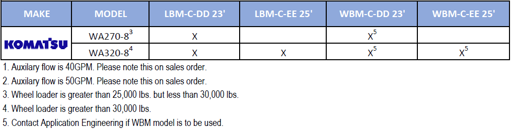 komatsu compatibility guide