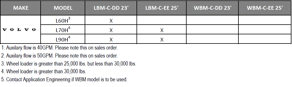 volvo compatibility guide