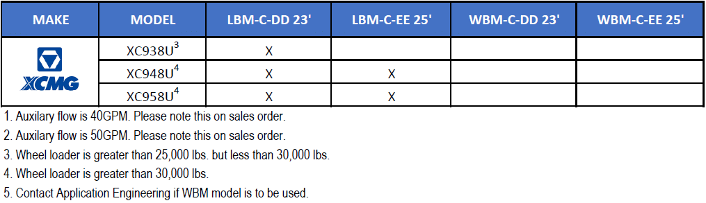 xcmg compatibility guide