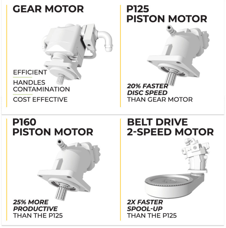 overview of different motors that are available for the disc mulcher