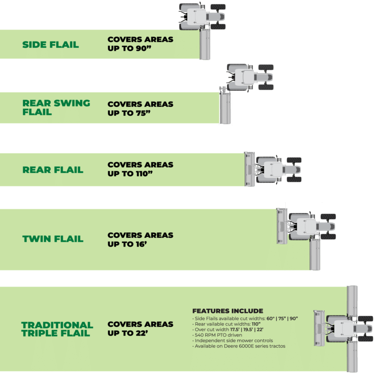 renders of tractors showing configurations of flail mowers