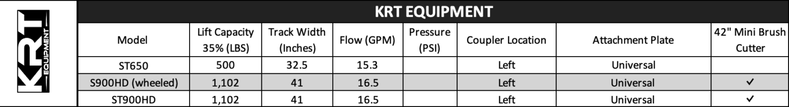 mini brush cutter pro x compatibility guide