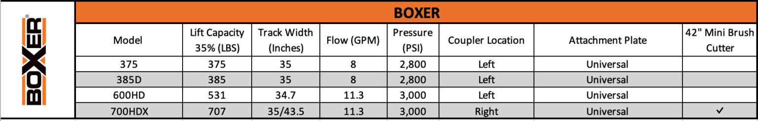 mini brush cutter pro x compatibility guide