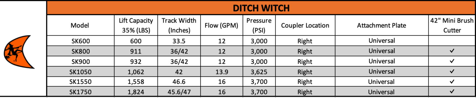 mini brush cutter pro x compatibility guide