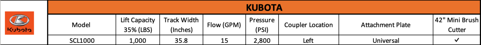mini brush cutter pro x compatibility guide
