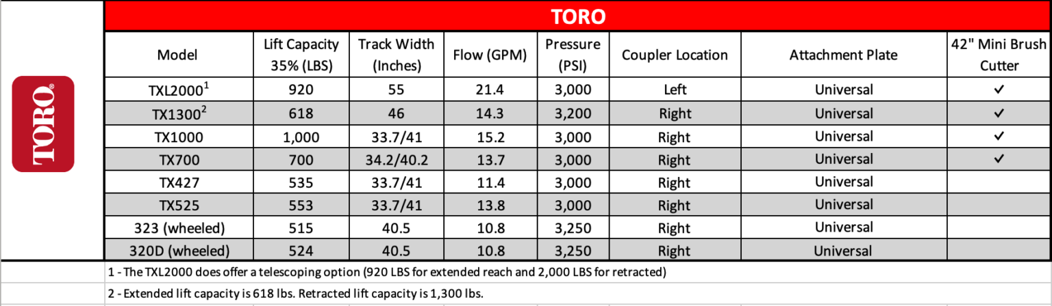 mini brush cutter pro x compatibility guide