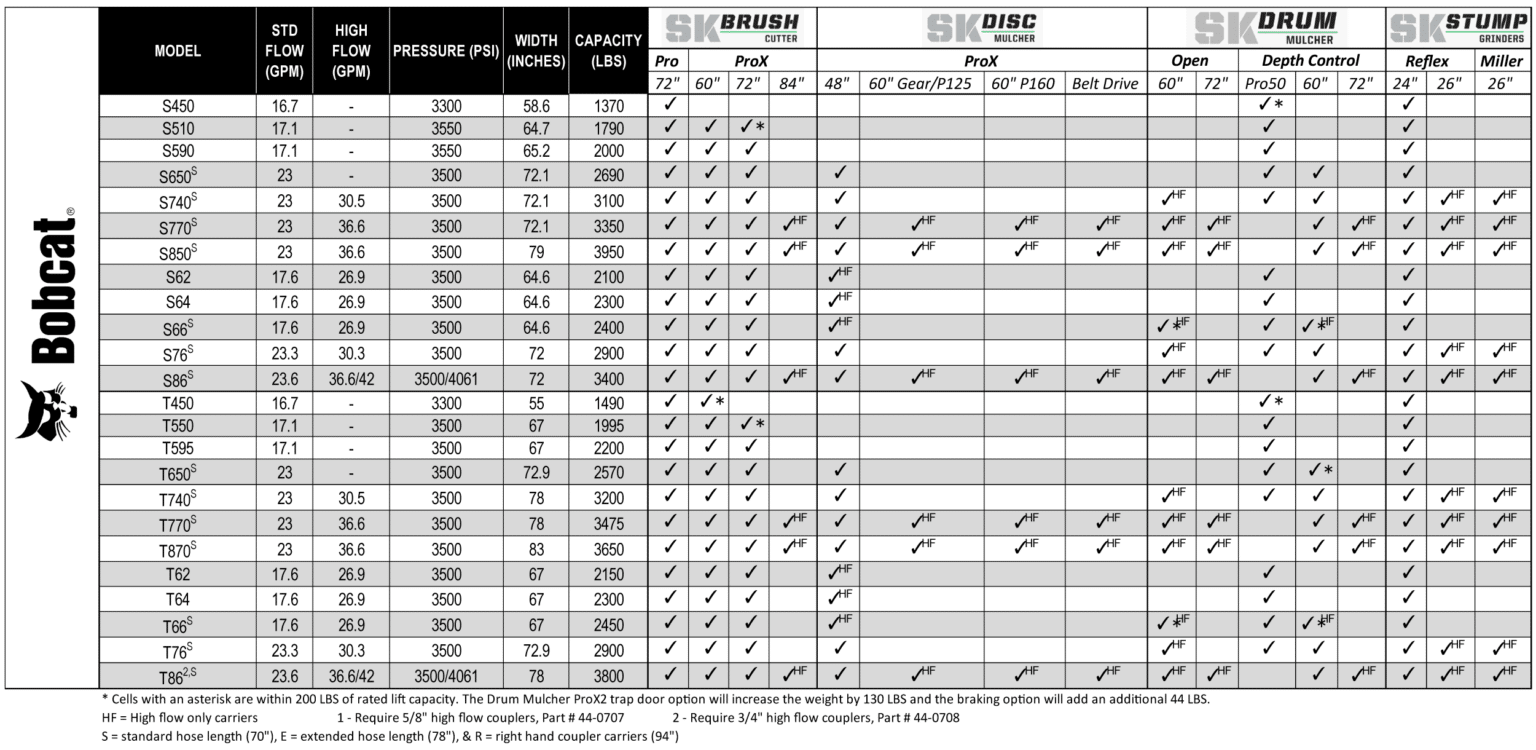 skid steer configurator