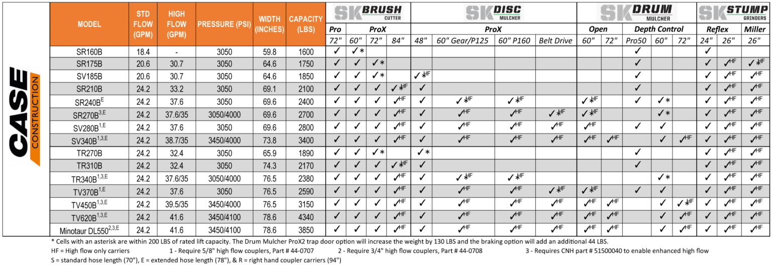 skid steer configurator