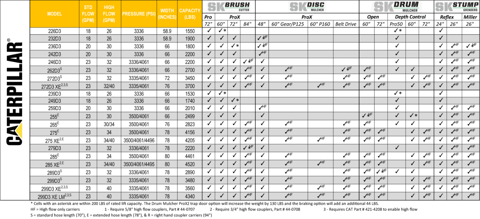 skid steer configurator