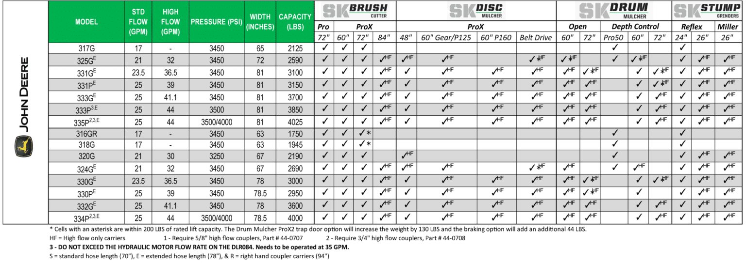 skid steer configurator