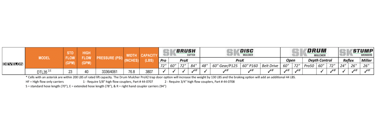 skid steer configurator