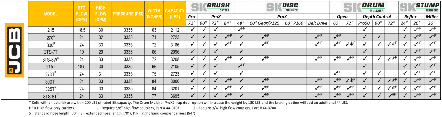 skid steer configurator