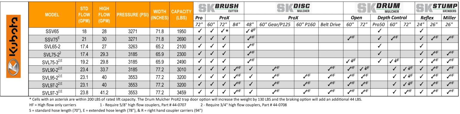 skid steer configurator